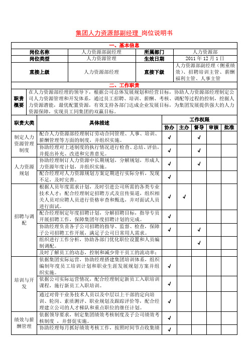 (完整word版)人力资源部副经理岗位说明书