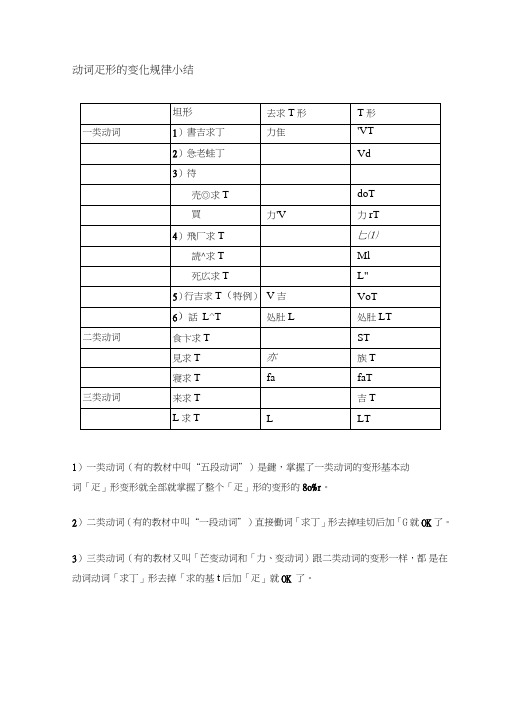 (完整版)日语动词て形的变化规律小结及顺口溜