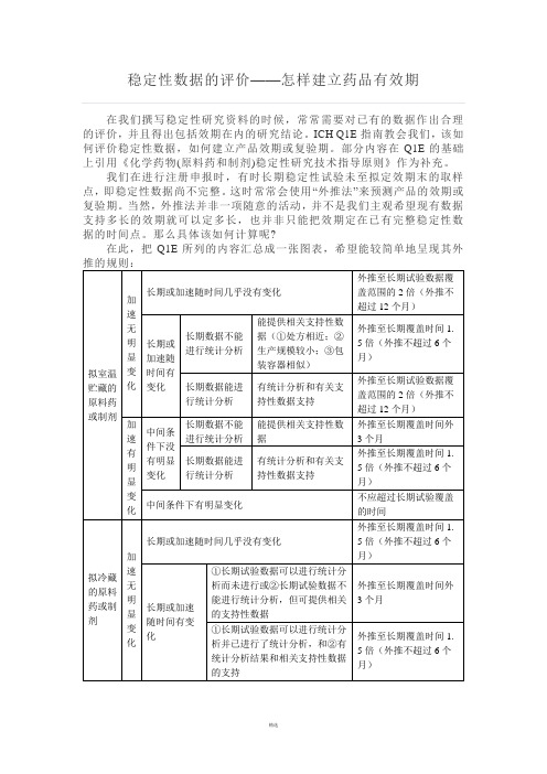 稳定性数据的评价——怎样建立药品有效期