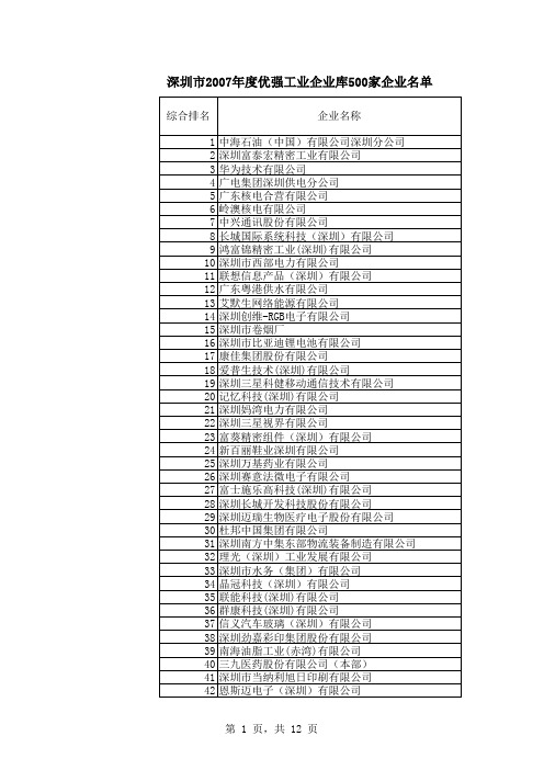 500强企业名单