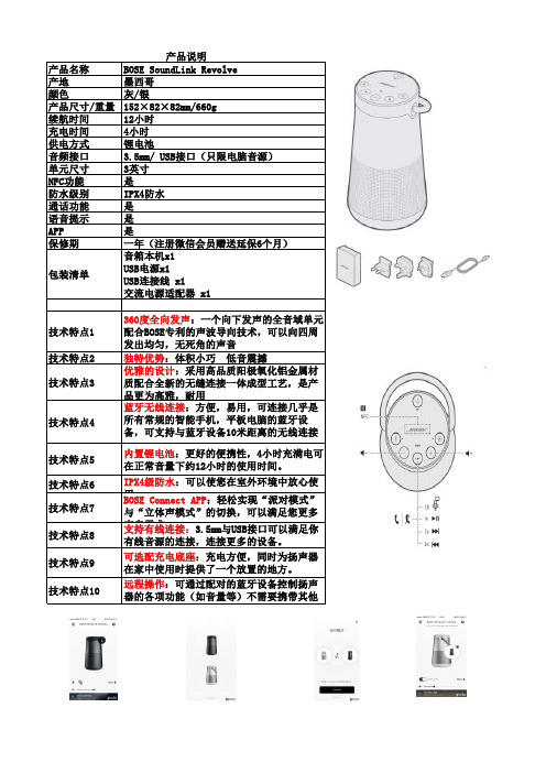 Revolve产品知识