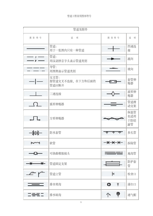 常识 管道工程常用图形符 