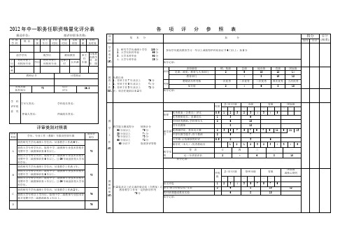 中学教师职称评定量化积分表（样表）