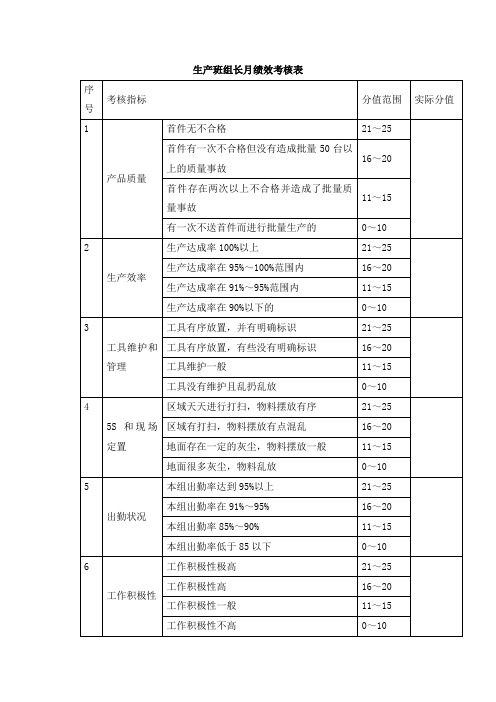 生产班组长月绩效考核表