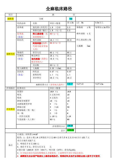 手术室临床路径