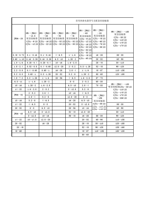 常用接触器、热继电器选型