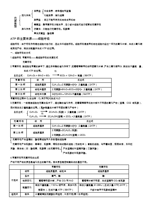 高中生物  呼吸作用,光合作用 知识点总结