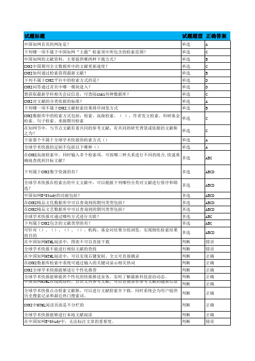 哈尔滨职业技术学院图书馆CNKI试题