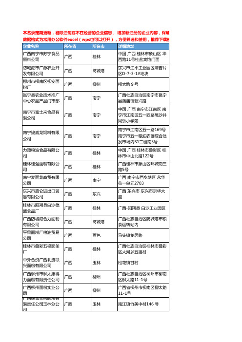 2020新版广西省面粉工商企业公司名录名单黄页联系方式大全69家