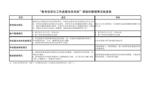 教育信息化工作进展信息系统填报和管理情况核查表 (1)