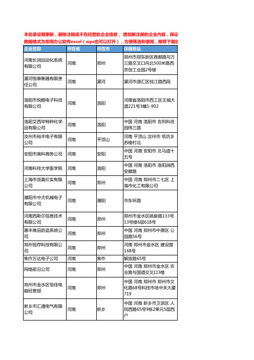 2020新版河南省传感器工商企业公司名录名单黄页联系方式大全284家