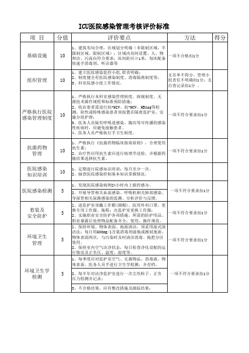 ICU医院感染管理考核评价标准 一级质控 