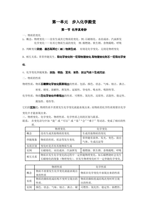 鲁教版九年级化学上册第一单元  步入化学殿堂