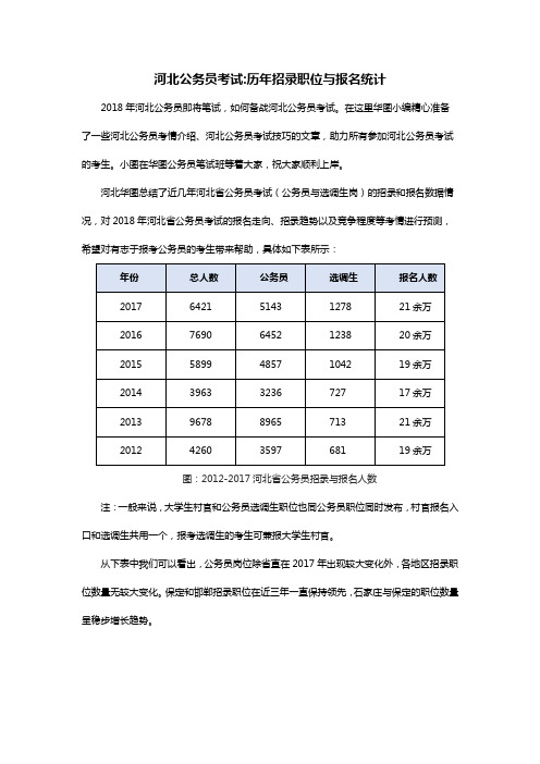 河北公务员考试：历年招录职位与报名统计