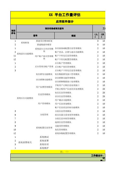 软件开发工作量评估报价表