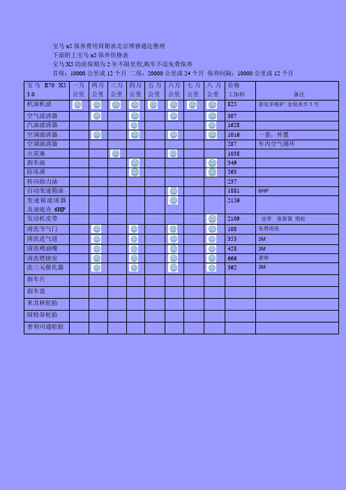 宝马x5保养费用