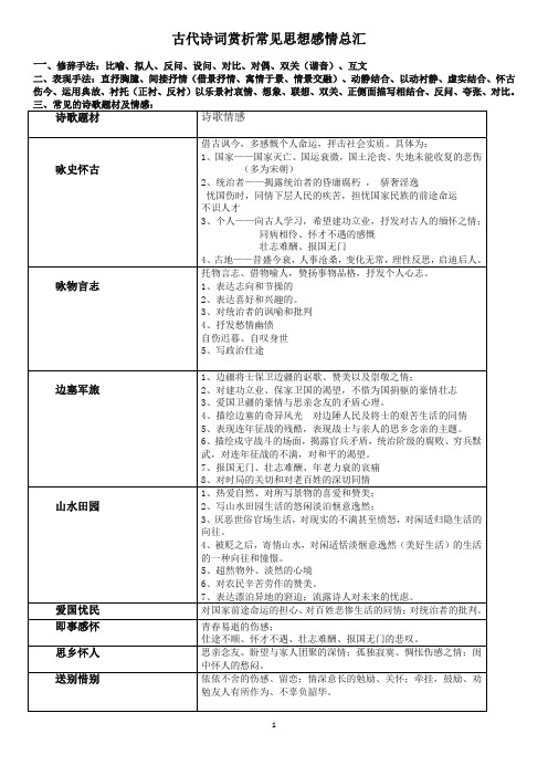 初中古代诗词常见思想感情最全汇总