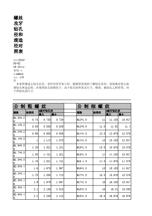 螺丝攻牙钻孔底径对照表