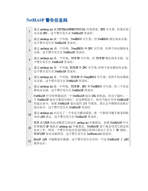 加密狗NetHASP警告信息码