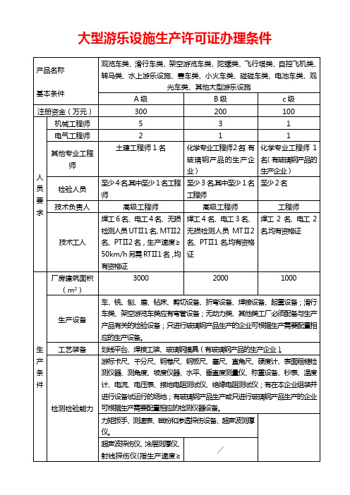 大型游乐设施生产许可证办理要求