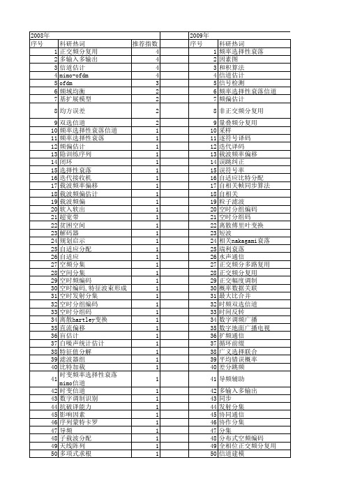 【国家自然科学基金】_选择性衰落_基金支持热词逐年推荐_【万方软件创新助手】_20140803