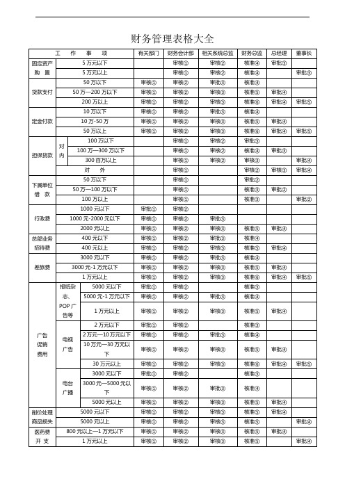 财务管理表格大全 35页