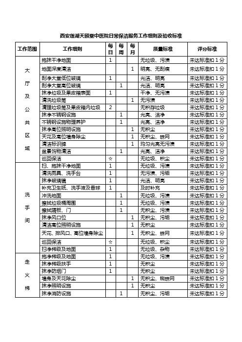 保洁工作细则与验收标准