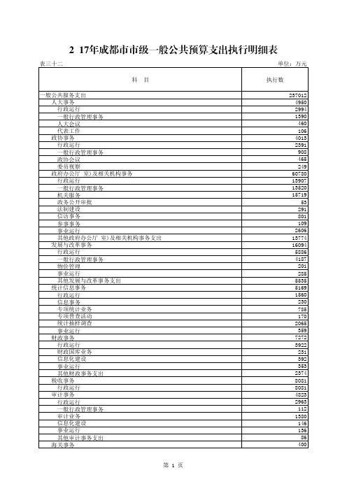 2017年成都级一般公共预算支出执行明细表