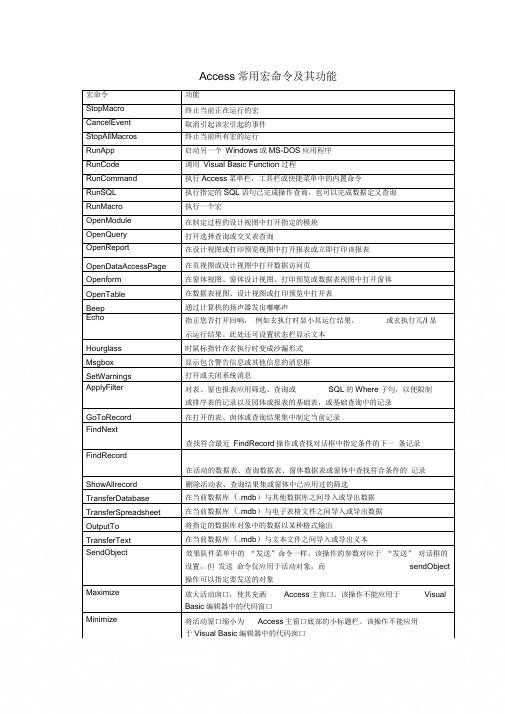 access常用指令集合