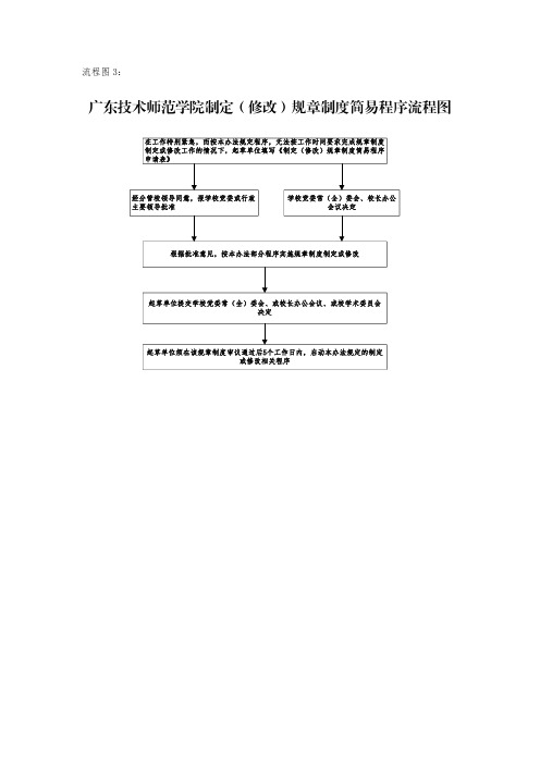 广东技术师范大学制定(修改)规章制度简易程序流程图