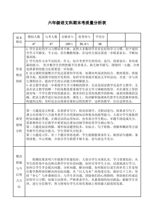 质量分析表