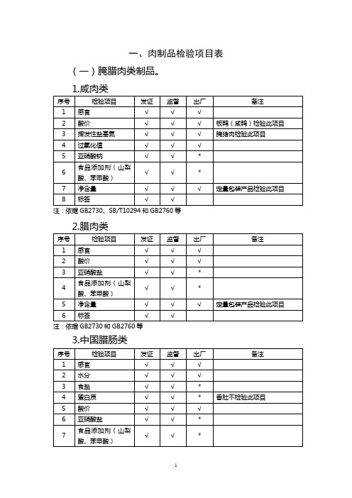 肉制品检验项目表