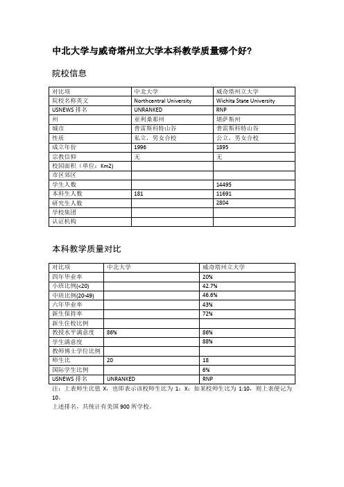 中北大学与威奇塔州立大学本科教学质量对比