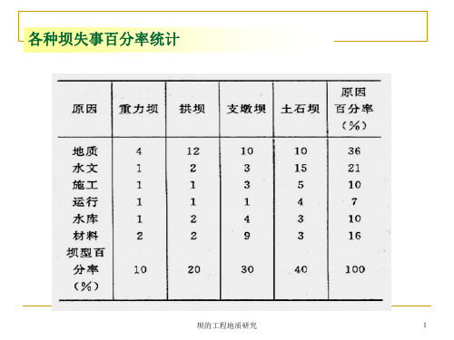 坝的工程地质研究课件