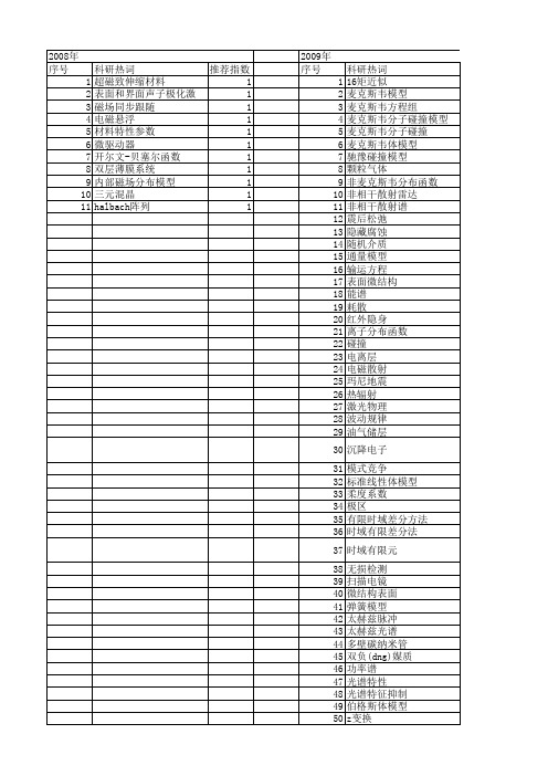 【国家自然科学基金】_麦克斯韦模型_基金支持热词逐年推荐_【万方软件创新助手】_20140802