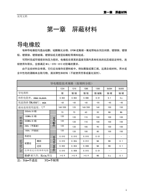 导电橡胶介绍及规格