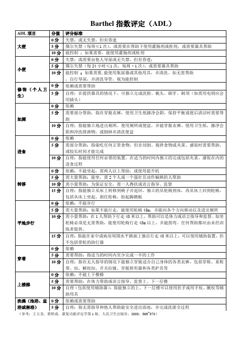 Barthel指数评定(ADL)