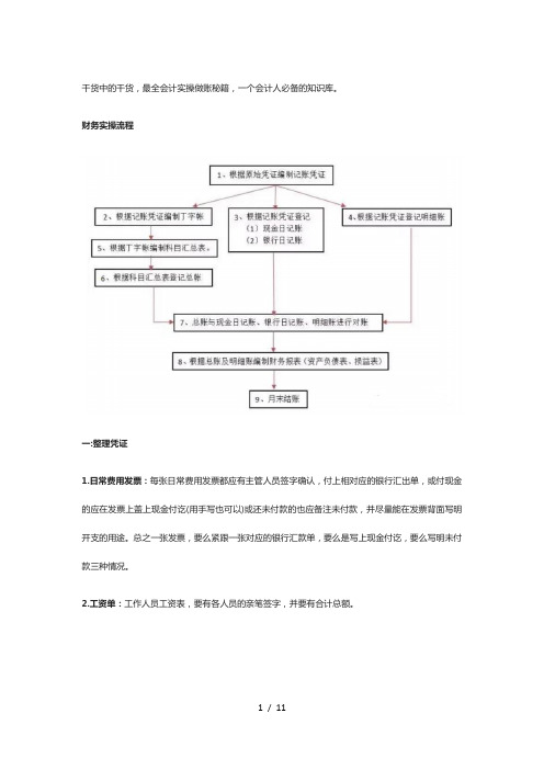 这份最全实用的会计实操做账秘籍-会计人必备知识库!