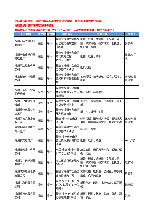 2020新版福建省福州纸板工商企业公司名录名单黄页大全54家