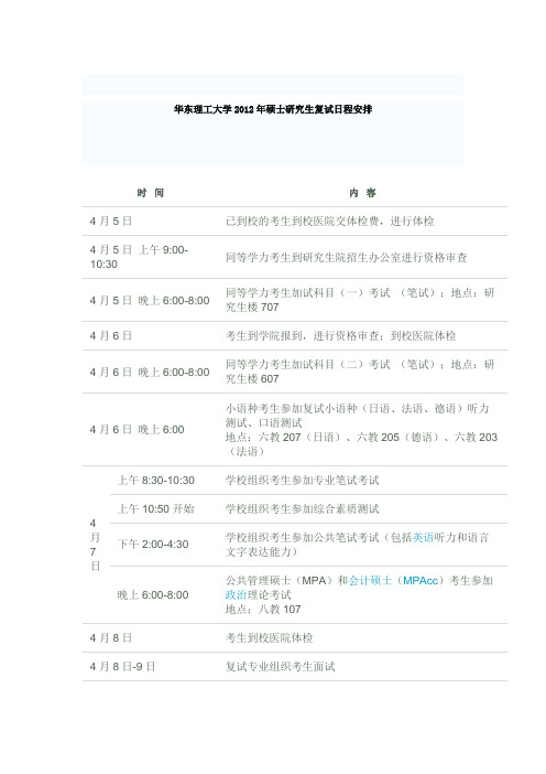 华东理工大学2012年硕士研究生复试日程安排