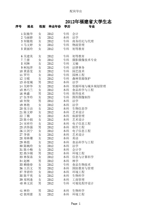 2012年大学生志愿服务西部计划、福建省大学生志愿服务欠发达地区计划入选志愿者名单公示