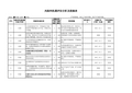 ISO9001：2015风险和机遇评估分析及措施表