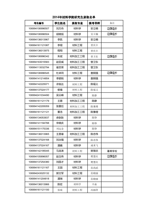 2014年西工大材料学院硕士录取名单