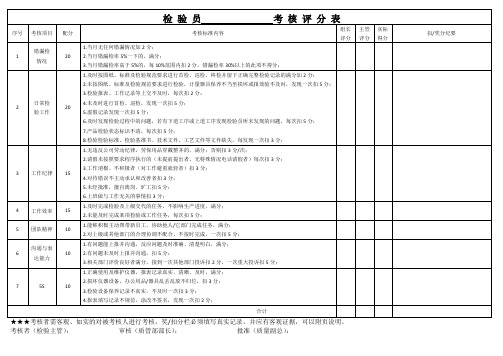 检 验 员 考 核 评 分 表