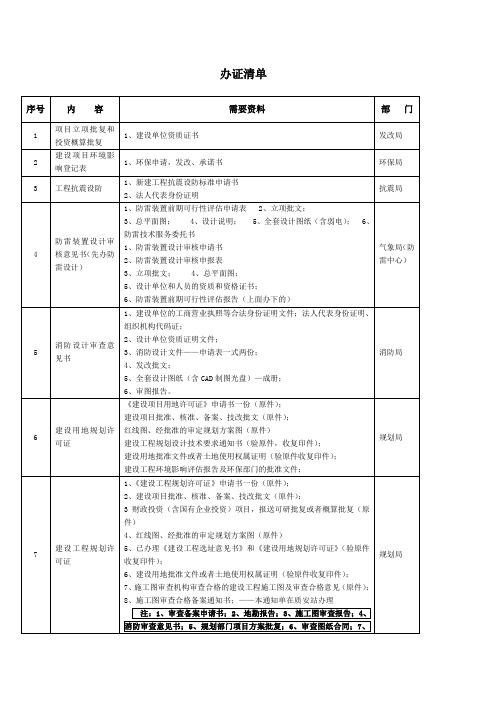 工程开工需要办理证件的清单