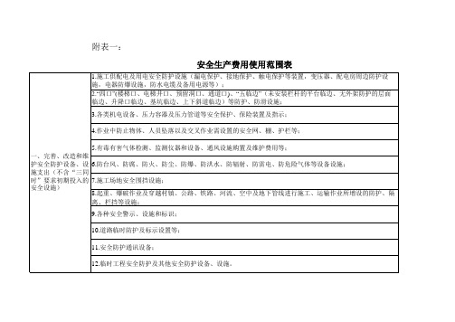 安全生产费用使用范围表