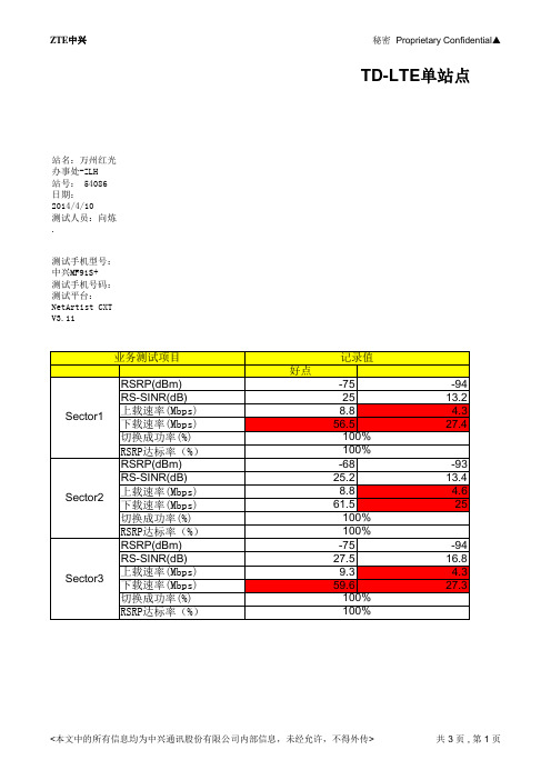 TD-LTE单站性能测试报告 - 万州红光办事处-ZLH