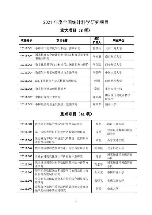 2021年度全国统计科学研究项目