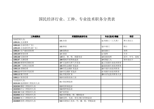 国民经济行业、工种、专业技术职务分类表