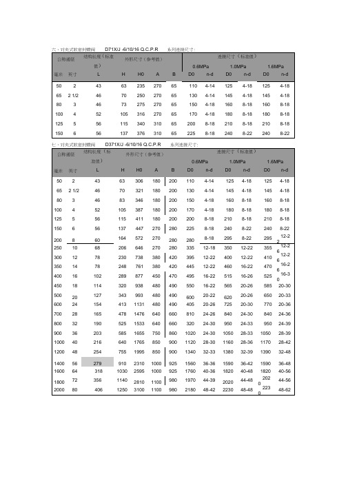 阀门法兰尺寸表